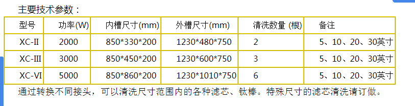 藥廠(chǎng)專(zhuān)用的說(shuō)明